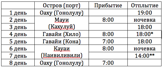 Миасс гавайи завтра